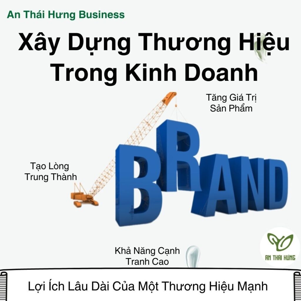 Xây Dựng Thương Hiệu Trong Kinh Doanh