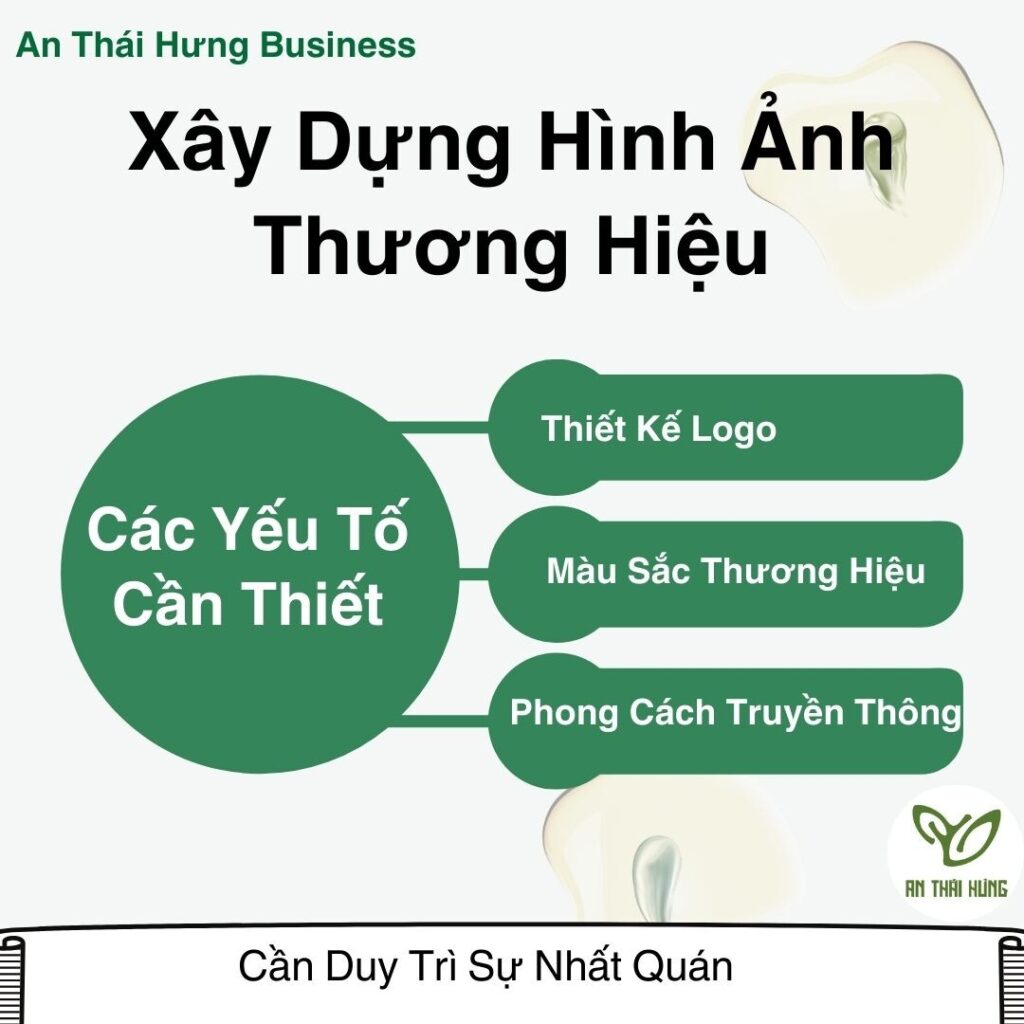 Xây Dựng Hình Ảnh Thương Hiệu 