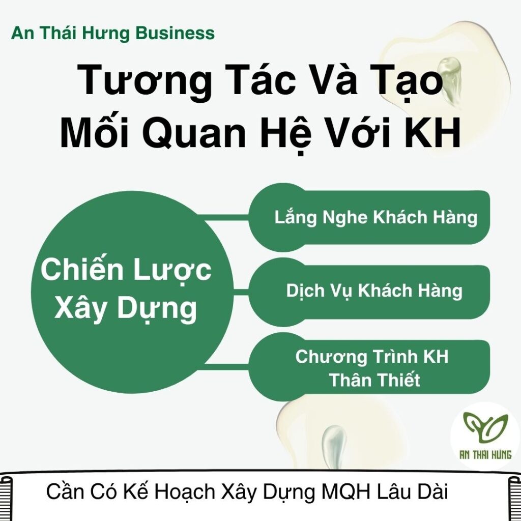 Tương Tác Và Tạo Mối Quan Hệ Với Khách Hàng 