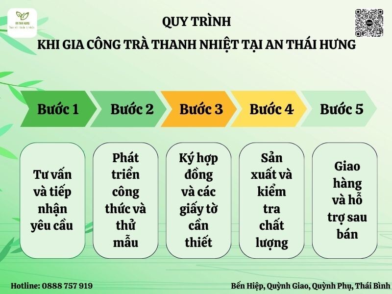 Quy trình khi lựa chọn gia công trà tại An Thái Hưng